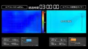 パナソニック実験、エアコンつけっぱなしは切タイマーより15.2円高いが室温安定