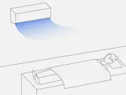 パナソニック調査、今夏の睡眠に54%が不満。熱中症リスクへの不安は若年層ほど高い傾向に