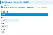 子育て家庭の家事負担、夕方～夜が最も負担に「自分がもう一人欲しい」