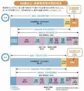 写真で見る日本経済の現状と展望