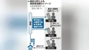 警察庁、「匿流」の通信分析で凶悪事件の未然防止へ検討開始