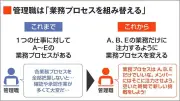 AIで生まれた時間の自然消滅を防ぐ！新たな価値を生む2つのアプローチ