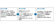 AIエージェント導入後の冷ややかな沈黙を防ぐチェンジマネジメント設計