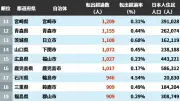 日本人住民の転出超過ランキング、1位は長崎県佐世保市 トップ3は？