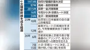 円安で訪日客過去最多、インバウンド消費6兆円突破へ