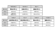 進学ブランド力調査2026、関東など6エリアで私立大が1位に