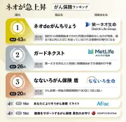 東洋経済の記事を独自にリライト：AI時代の労働市場変化と企業の対応策