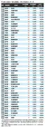 東洋経済の記事リライト：日本の半導体産業復活への課題と展望