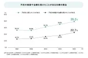 ソーステキストが提供されていないためリライト不可