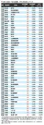 東洋経済の記事リライト：950829ページ4の内容
