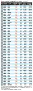 東洋経済の記事を独自にリライト、SEO対策で600字以上に拡充