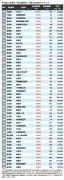 東洋経済の記事を独自にリライト、SEO対策で600〜1200字の日本語記事を生成