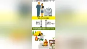 「つながらない権利」勤務時間外の連絡拒否、労基法改正議論