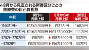与党、参院選で過半数維持も改選議席減の公算 公示まで1週間