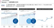 Sansan、営業利益2.4倍の過去最高　名刺管理に加えBill Oneも好調、来期も利益成長5割超へ