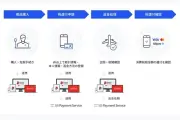 SBPSとスマートテクノロジーズ、免税返金サービスを7月開始 リファンド方式に対応
