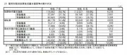 学校が夏休みの子ども無料預かり施設に？文科省要請に現場の先生が失望、学童保育の充実こそ優先すべき