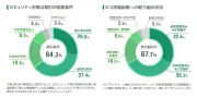 SCS評価制度への備え、企業は何から始めるべきか セキュリティ対策は取引条件に
