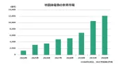 半固体電池の世界市場、2040年に1.2兆円規模へ 富士経済が予測