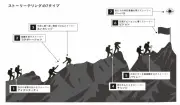 リーダーが職場で語るべき7つのストーリータイプを解説
