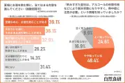 自然食研の調査、夏場の飲酒で約4人に1人が熱中症や脱水の不調を経験 原因は水分補給不足が最多、医師9割がリスク指摘