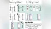 東京・渋谷で歩道陥没、男性が転落するも軽傷　原因調査中