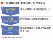 2学期の学級崩壊予兆は今から現れている 困難学級を立て直した教師の具体策