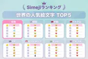 Simeji調査、世界の絵文字ランキングで「😭」が13か国で1位、日本は共感と気遣いの文化反映