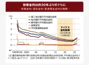 ソフトバンクGが英AI企業に1兆円超出資、欧州テック最大