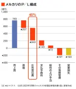 ソフトバンク、AI半導体でNVIDIAに対抗へ 10兆円投資計画