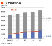 東洋経済の写真記事「損保ジャパン、後絶たぬ不正」を解説