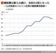 ソニーのPS5 Pro、11月7日発売へ　価格は12万円超で過去最高