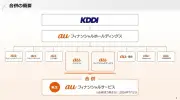 記事を再構成できません