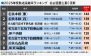 元記事のテキストが必要です