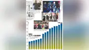 韓国李在明政権、Kカルチャーを中核成長産業に 官民連携で世界展開加速 コンテンツ輸出約700億ドル目指す