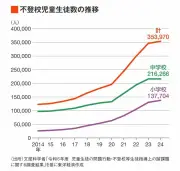 幼保から小学校へ、学校嫌いの1年生ゼロ 横浜・東本郷小学校が1年間かけたスタートカリキュラムの驚きの効果
