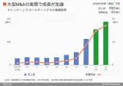 日本の産業政策の現状と課題