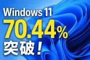 Steam調査でWindows 11が70%超、Linuxは約4%維持—ゲーマーのOS移行加速