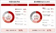 夏に出社する人の本音：会社の強制だけじゃない「暑さ」の二極化実態