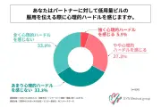 交際中の女性の約3割が低用量ピル服用、伝える際の心理的ハードルも
