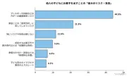 子どもの来客時お菓子提供、7割が「出さない方針」支持も導入は15%