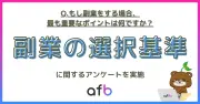 副業で最も重視するポイントは「収入アップの見込み」、20代は34.2%と突出