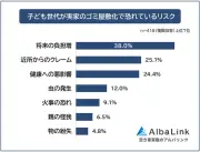 実家のゴミ屋敷化で最も恐れるリスクは「将来の負担増」、原因トップは「体力の低下」と調査