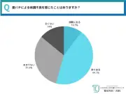 30～50代の約2人に1人が夏バテ経験、慢性的疲労感が最多の調査結果