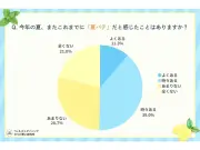 半数が夏バテ経験、バランス食は35.4% ウェルネスダイニング調査