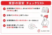 生理不順と認識しても約4割が受診せず、最大理由は「慣れ」