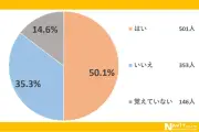 七夕調査、自宅で七夕をしたことがある人は約半数、短冊の願いは「健康」が最多