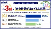 七夕調査：約3割が「自分時間がはかどる部屋」希望、Z世代と他世代で価値観に差