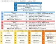 教員がうれしかった言葉「ありがとう」5年連続1位　ジブラルタ生命調査