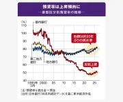 北米のEV充電網、テスラが独占から開放へ